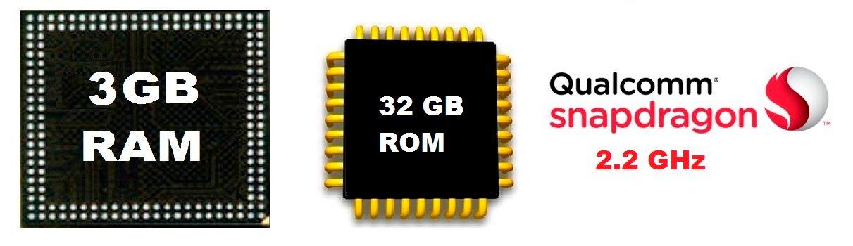 BlackBerryPassport_Spec