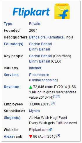 FlipkartInfo