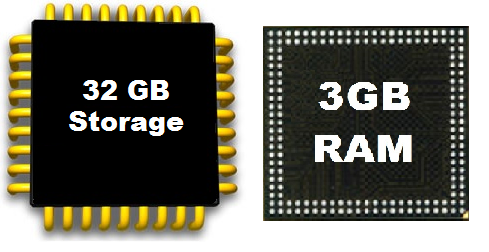 RAM and ROm