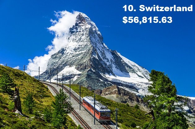 10_switzerland