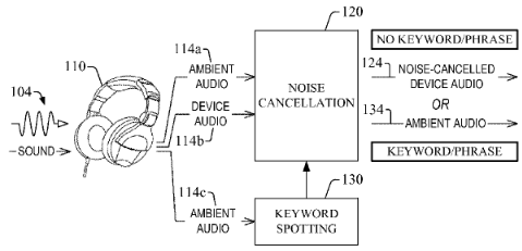 amazon-noise-cancellation-headphone-technology
