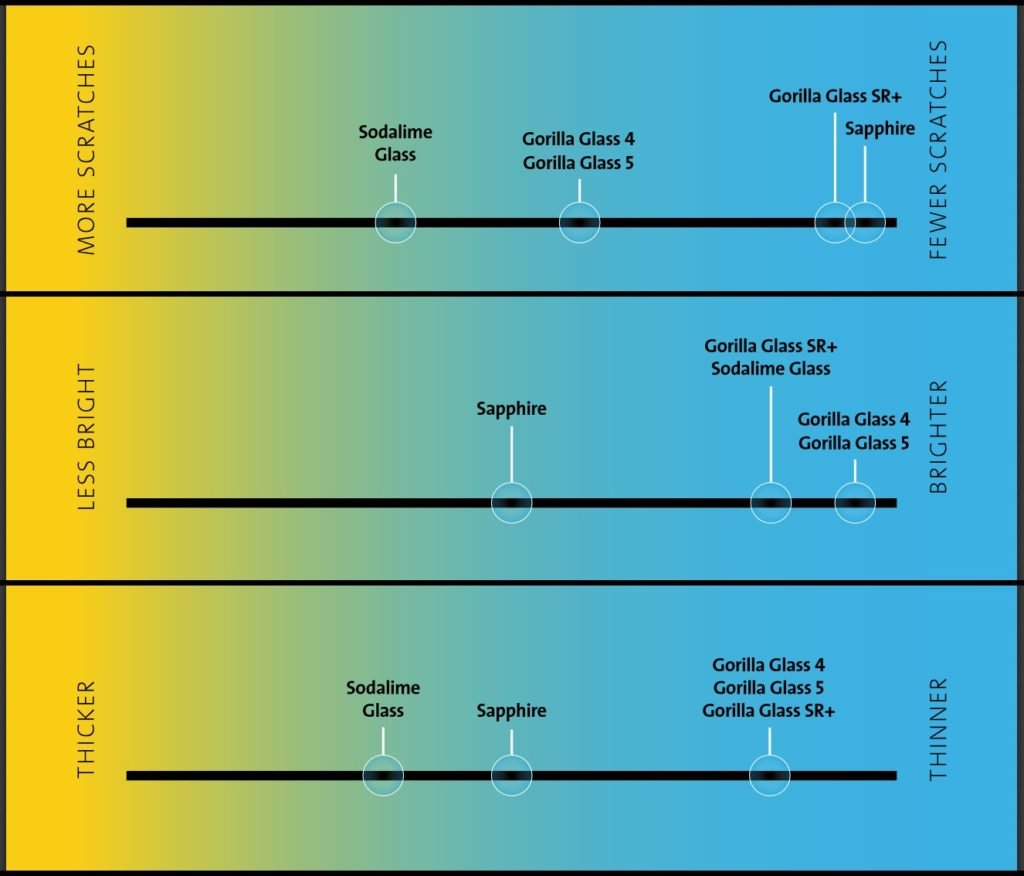 corning-glass-sr-plus+technology