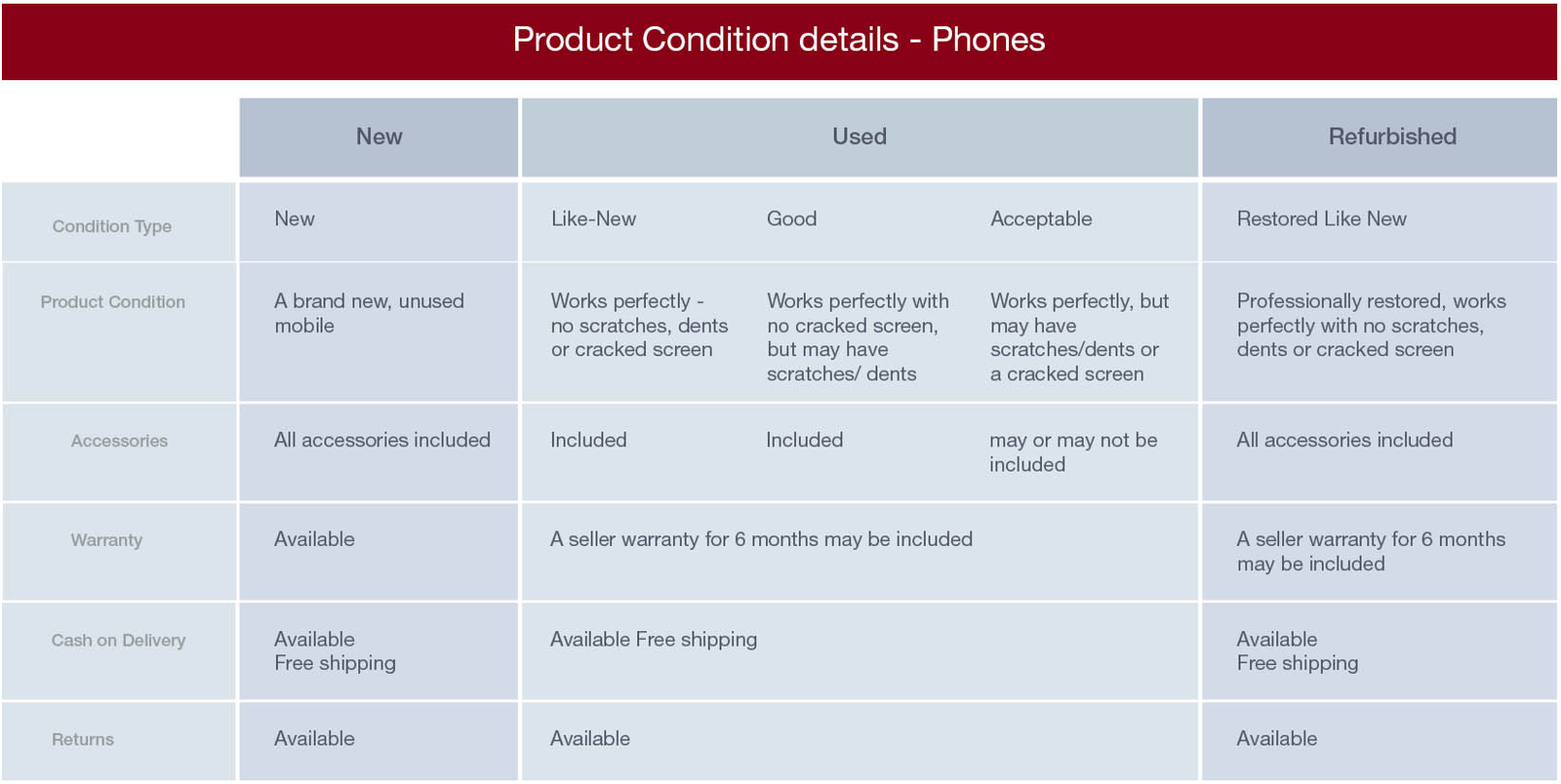 amazon-india-refurbished-and-used-mobiles-2-9to5net-com