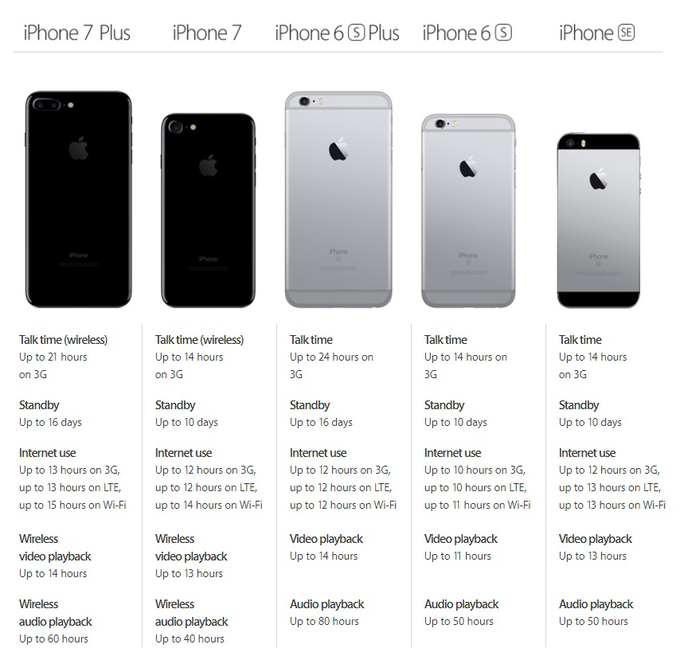 apple-iphone7-and-iphone7-plus-battery-9to5net-com