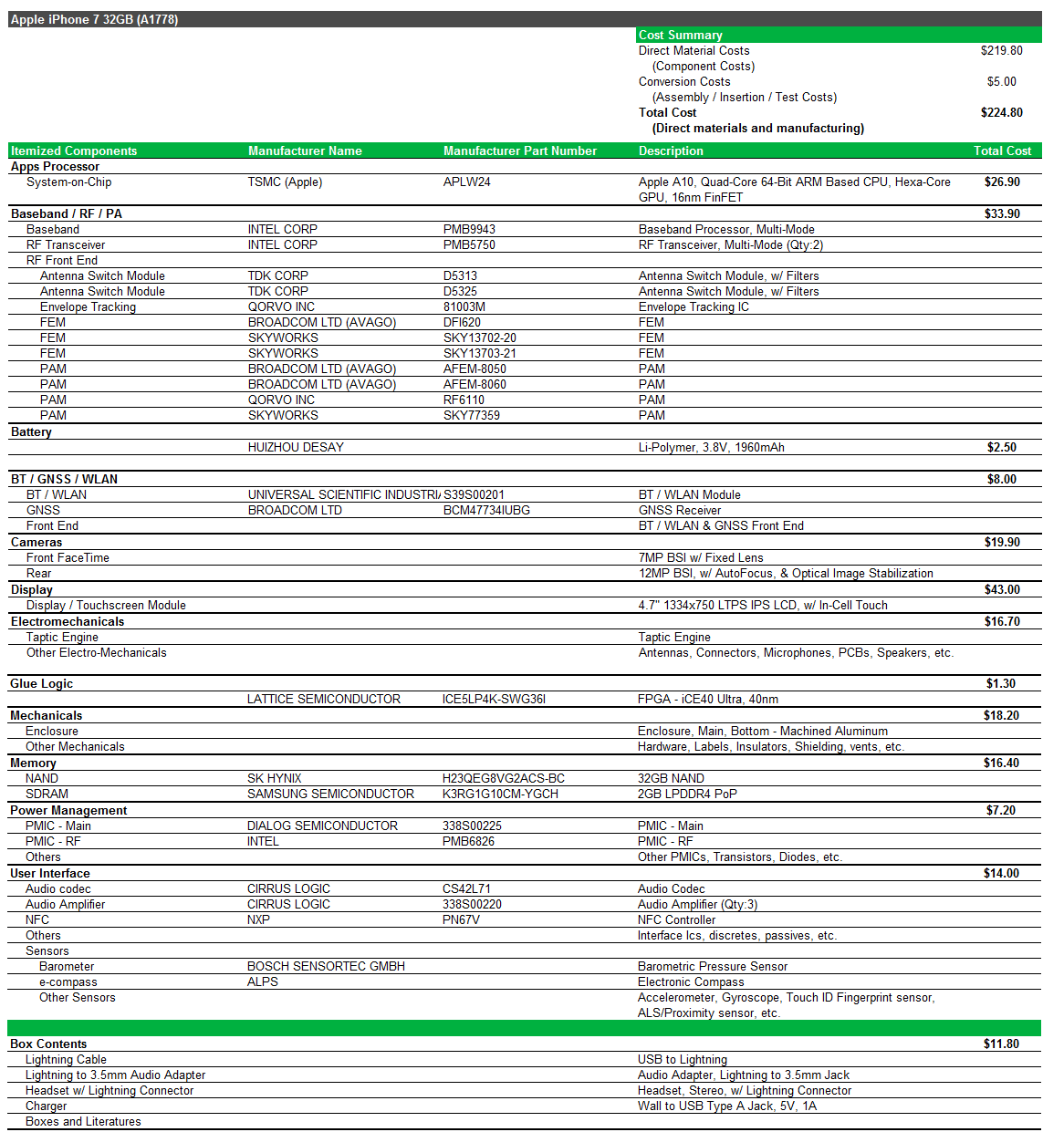 IHS_Markit_Apple_iPhone_7_Top_Cost_Drivers_Rev3