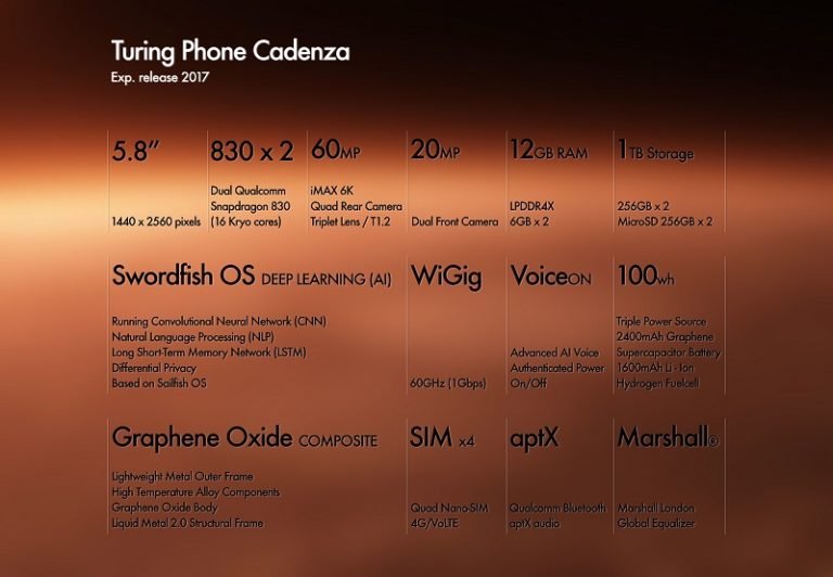 turing-phone-cadenza-features-9to5net-com