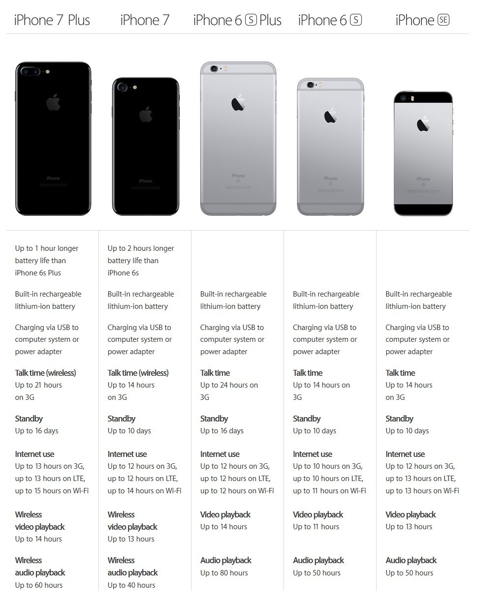 all-iphones-battery-performance-comparison