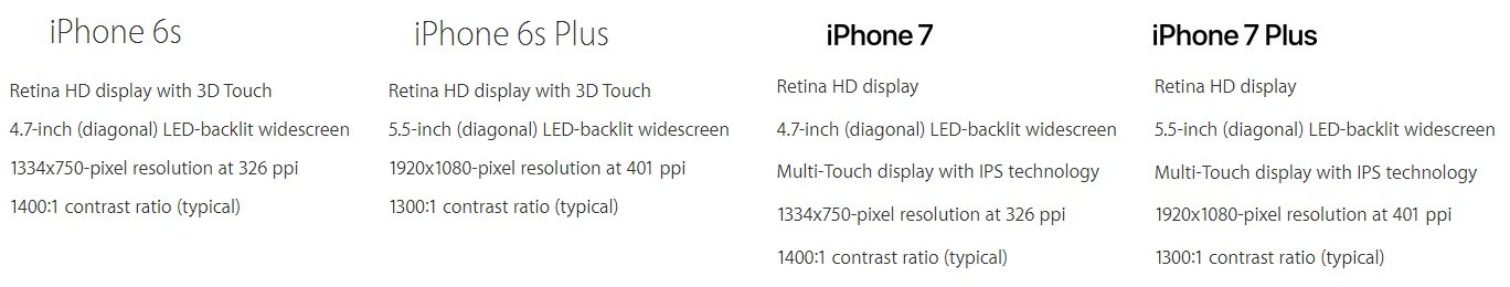 iphone-6s_iphone7_display_comparision-9to5net-com