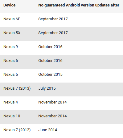 android-version-update-plan-for-nexus-devices