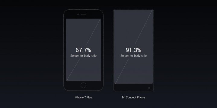 mi-mix-edgeless-display