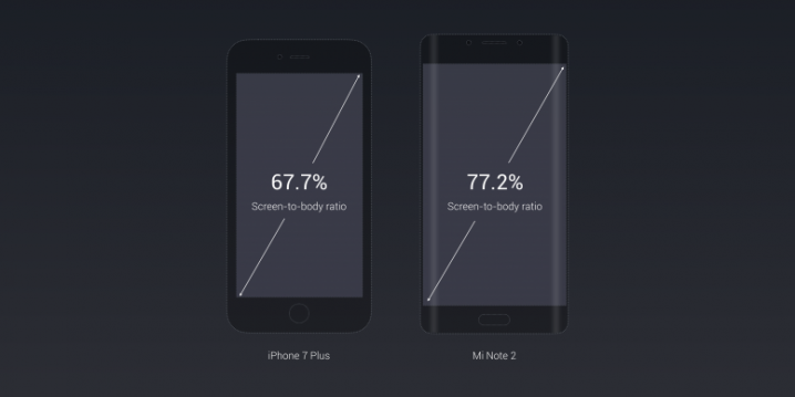 mi-note-2-curved-display