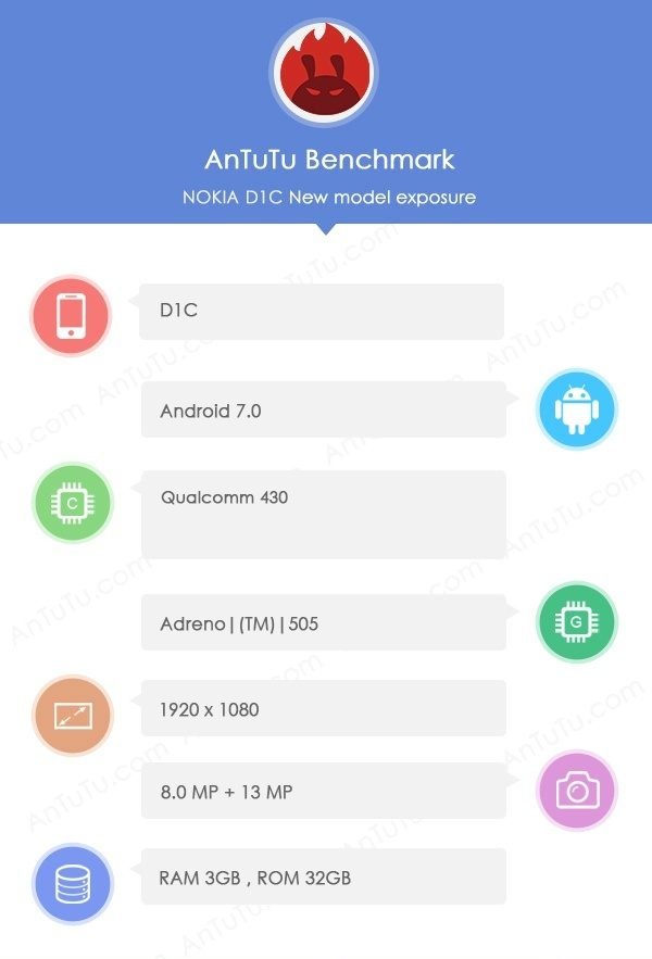nokia-d1c-antutu-benchmark