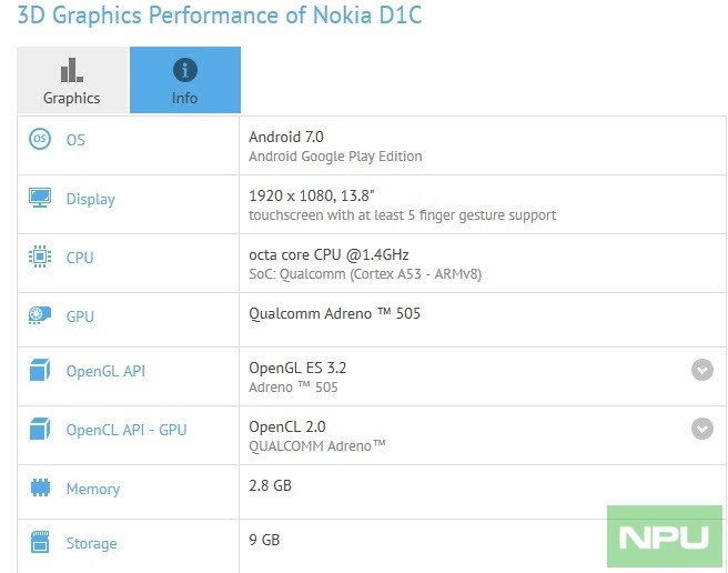 nokia-d1c-gfxbench