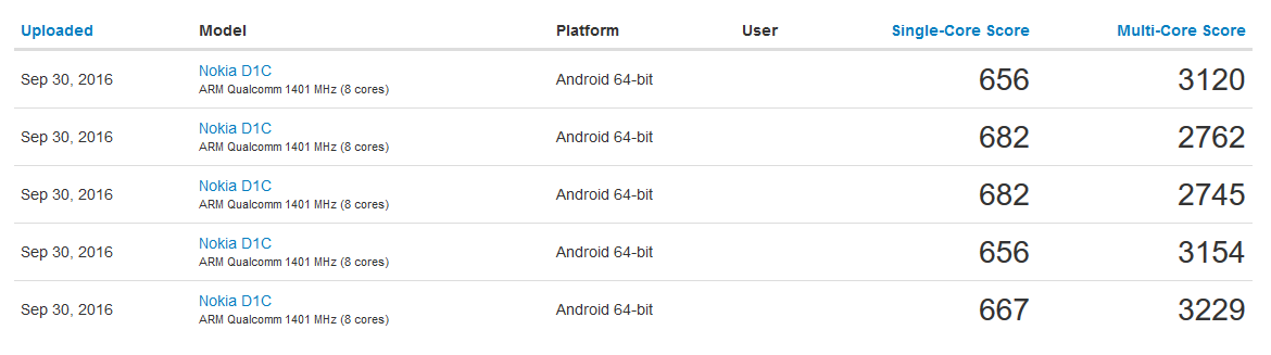 nokia-d1c-geekbench-benchmark-result