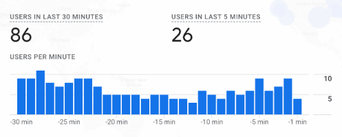 Users in last 5 and 30 minutes