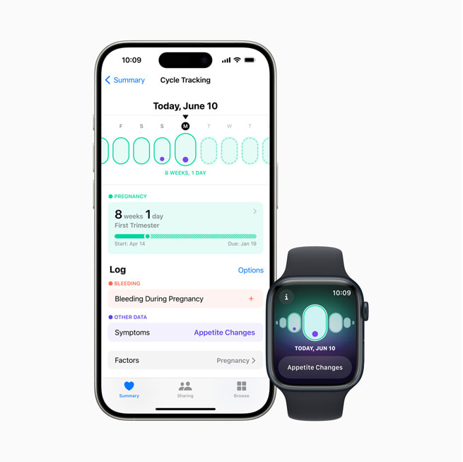 cycle tracking