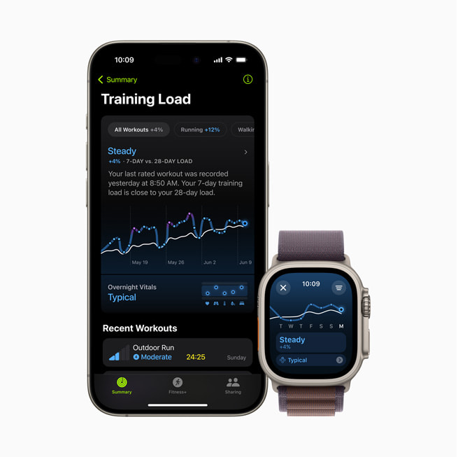 training load