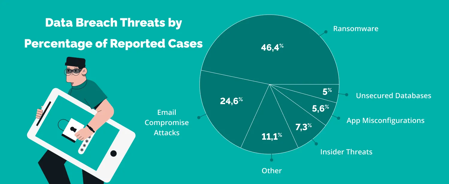 Cyberattacks in Healthcare Change Healthcare Cyber Attack Update Cyberattacks in Healthcare Change Healthcare Cyber Attack Update