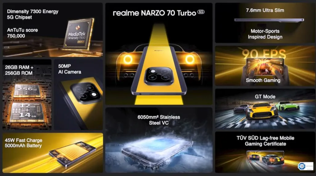 Realme NARZO 70 Turbo 5G Specs