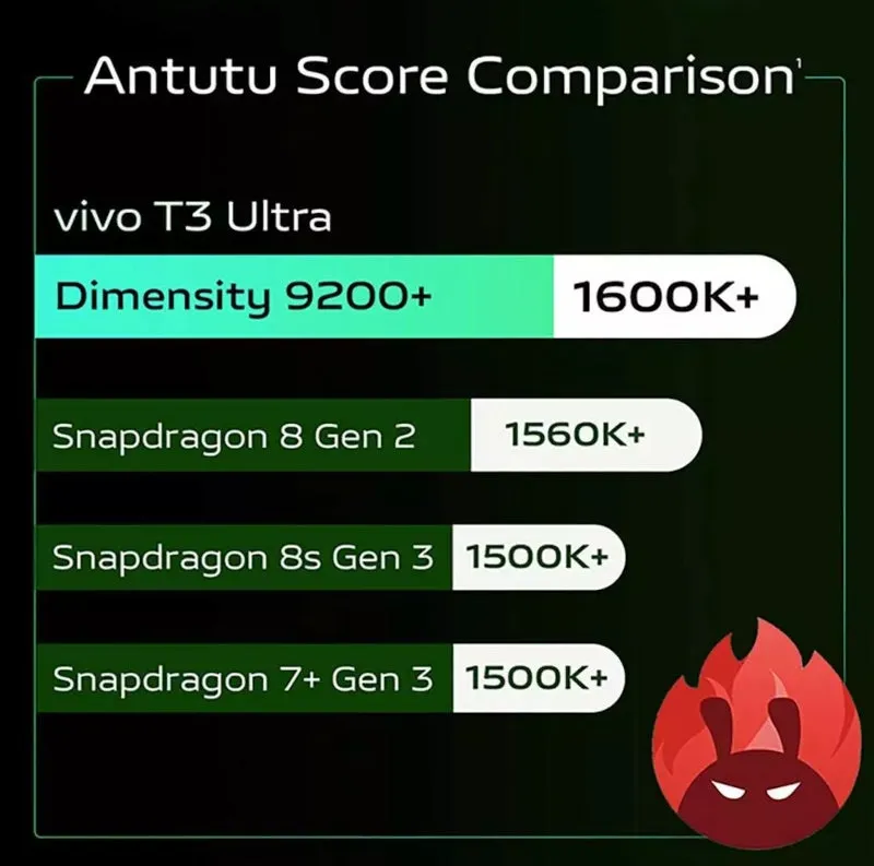 Vivo T3 Ultra Specs